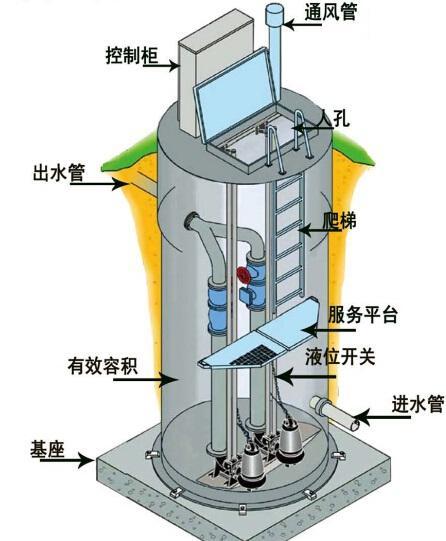 房山区一体化污水提升泵内部结构图